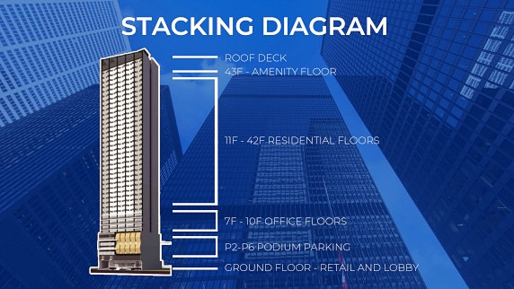 Vista GL Condo for Sale in Manila